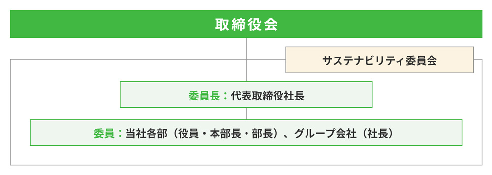 ガバナンス図